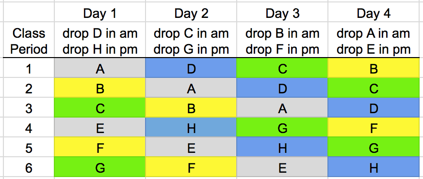 Rotating Drop Block Schedule
