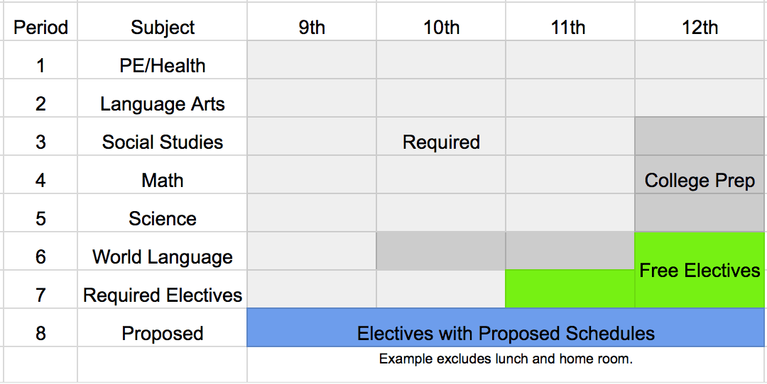 High school schedule over 4 years